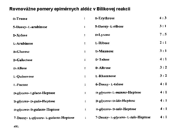 Rovnovážne pomery epimérnych aldóz v Bílikovej reakcii 