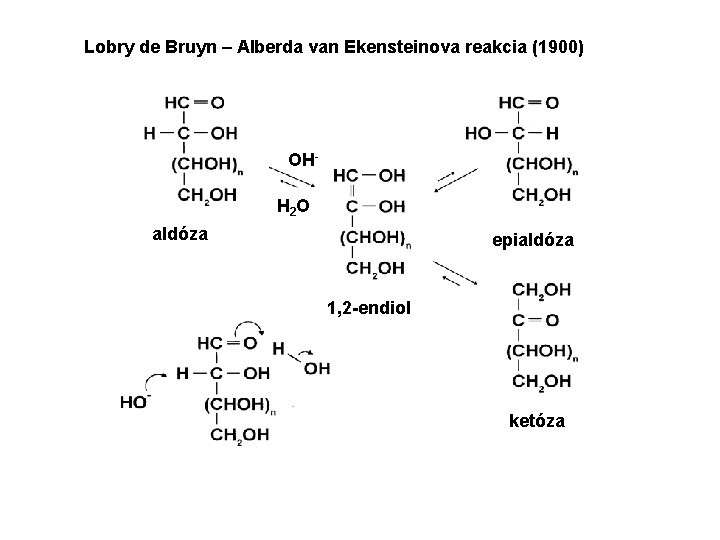 Lobry de Bruyn – Alberda van Ekensteinova reakcia (1900) OHH 2 O aldóza epialdóza