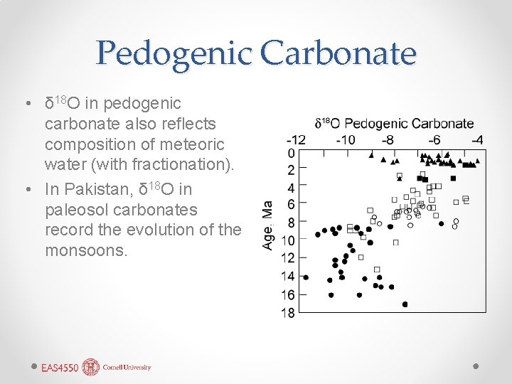 Pedogenic Carbonate • δ 18 O in pedogenic carbonate also reflects composition of meteoric