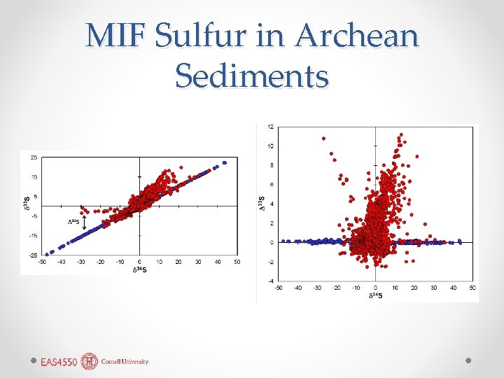 MIF Sulfur in Archean Sediments 