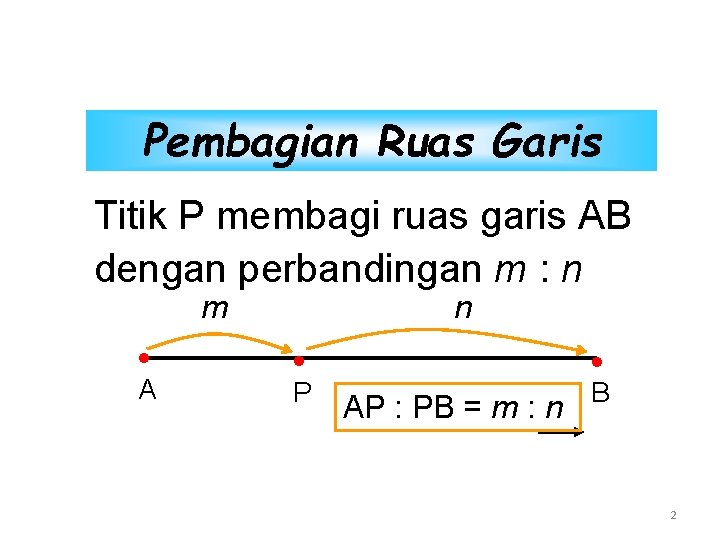 Pembagian Ruas Garis Titik P membagi ruas garis AB dengan perbandingan m : n