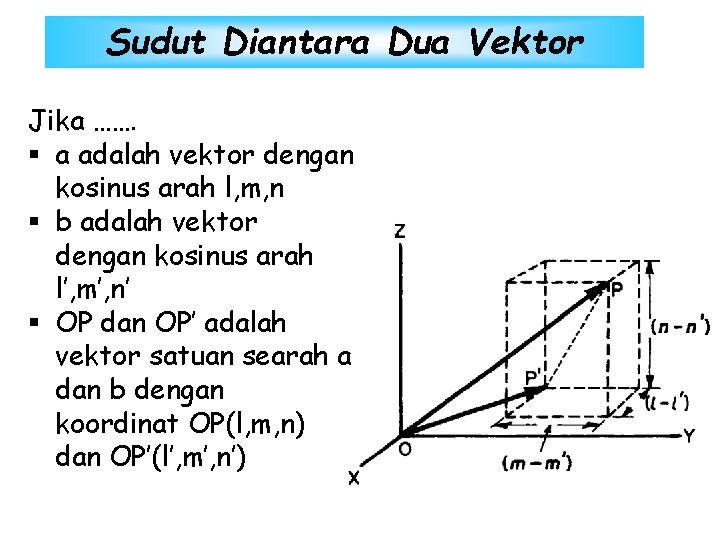 Sudut Diantara Dua Vektor Jika ……. § a adalah vektor dengan kosinus arah l,