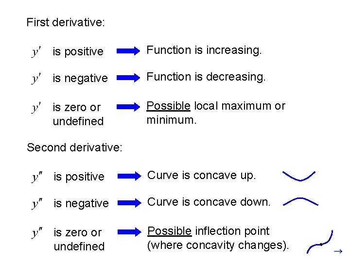 First derivative: is positive Function is increasing. is negative Function is decreasing. is zero