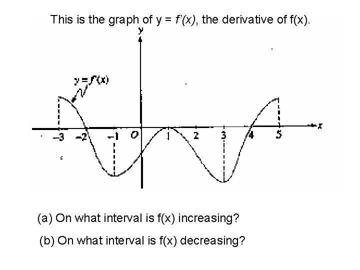 This is the graph of y = f’(x), the derivative of f(x). (a) On