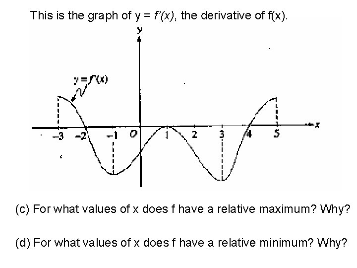 This is the graph of y = f’(x), the derivative of f(x). (c) For