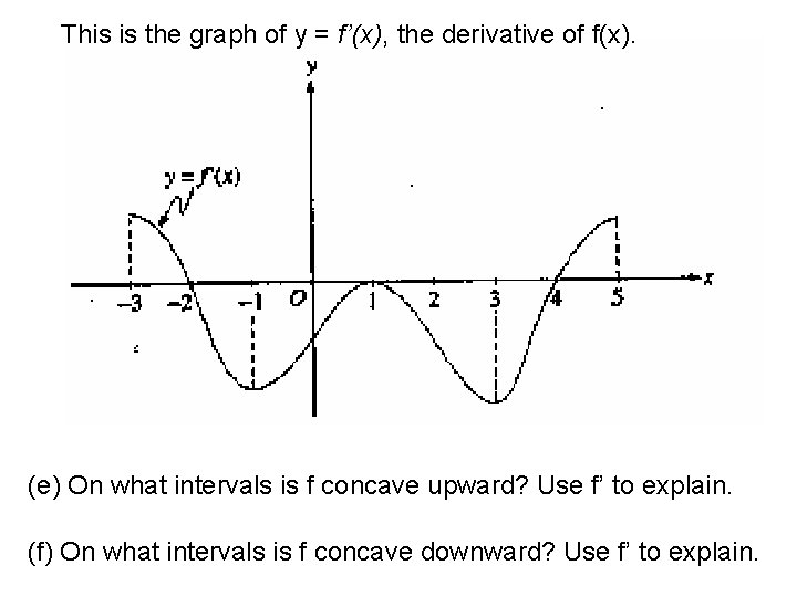 This is the graph of y = f’(x), the derivative of f(x). (e) On