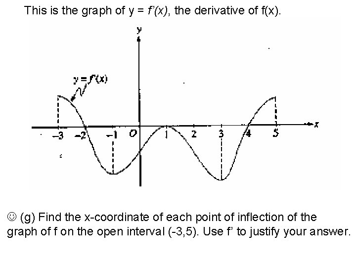 This is the graph of y = f’(x), the derivative of f(x). (g) Find