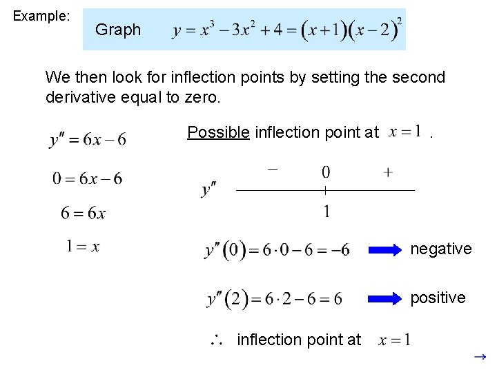 Example: Graph We then look for inflection points by setting the second derivative equal