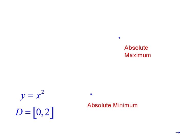 Absolute Maximum Absolute Minimum 