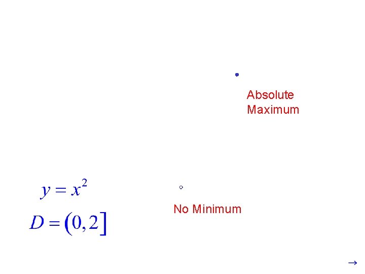 Absolute Maximum No Minimum 
