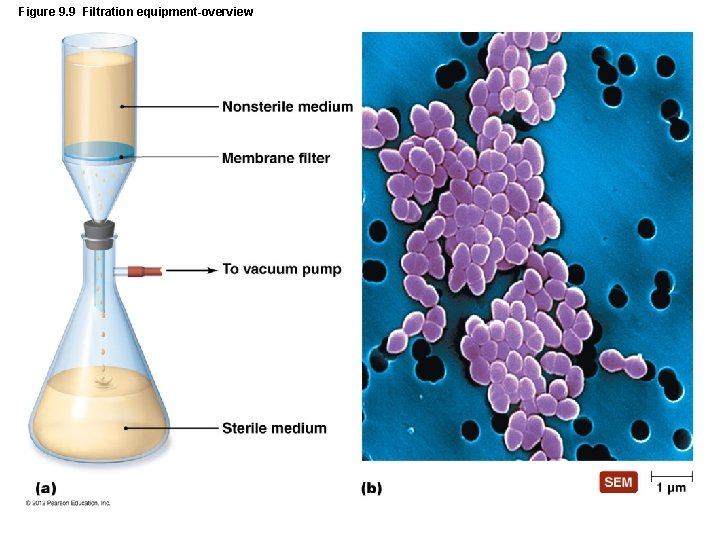 Figure 9. 9 Filtration equipment-overview 