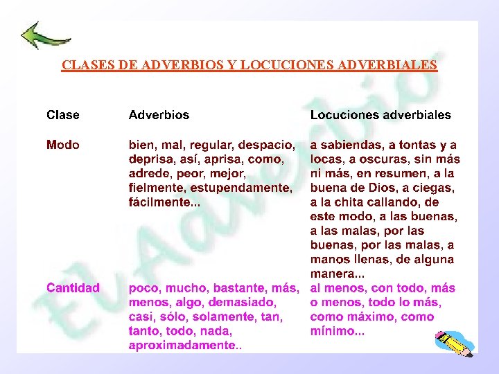 CLASES DE ADVERBIOS Y LOCUCIONES ADVERBIALES 