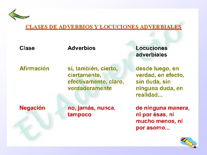 CLASES DE ADVERBIOS Y LOCUCIONES ADVERBIALES 