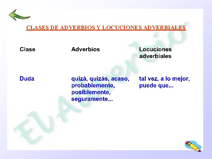 CLASES DE ADVERBIOS Y LOCUCIONES ADVERBIALES 
