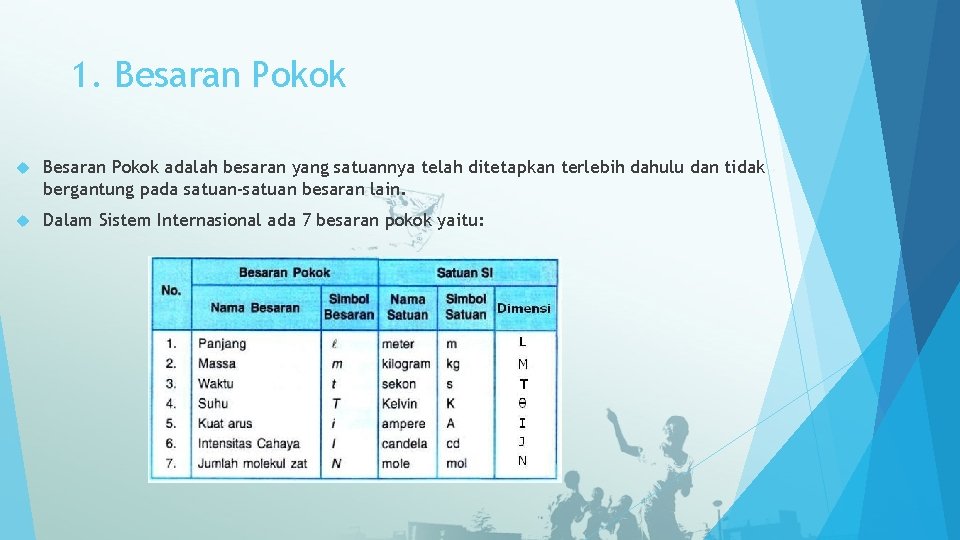 1. Besaran Pokok adalah besaran yang satuannya telah ditetapkan terlebih dahulu dan tidak bergantung