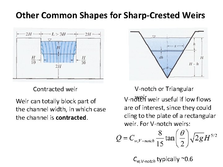 Other Common Shapes for Sharp-Crested Weirs Contracted weir Weir can totally block part of
