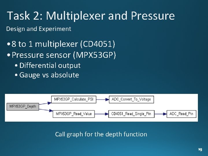 Task 2: Multiplexer and Pressure Design and Experiment • 8 to 1 multiplexer (CD