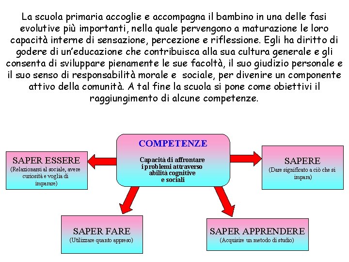 La scuola primaria accoglie e accompagna il bambino in una delle fasi evolutive più