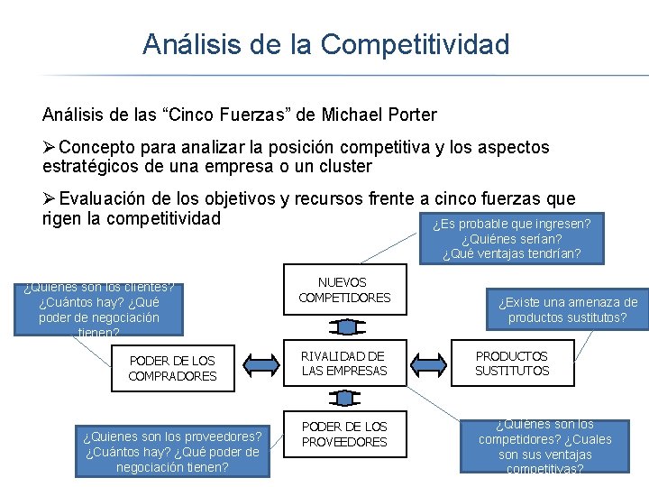 Análisis de la Competitividad Análisis de las “Cinco Fuerzas” de Michael Porter Ø Concepto