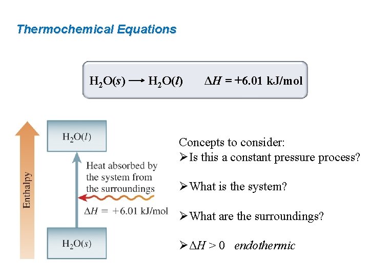 Thermochemical Equations H 2 O(s) H 2 O(l) ΔH = +6. 01 k. J/mol
