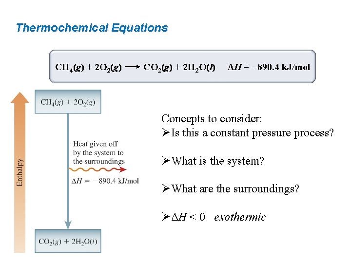 Thermochemical Equations CH 4(g) + 2 O 2(g) CO 2(g) + 2 H 2