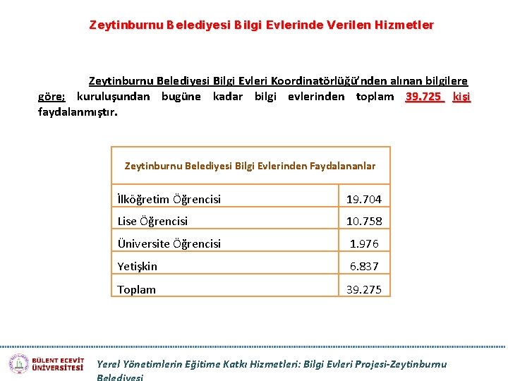 Zeytinburnu Belediyesi Bilgi Evlerinde Verilen Hizmetler Zeytinburnu Belediyesi Bilgi Evleri Koordinatörlüğü’nden alınan bilgilere göre;