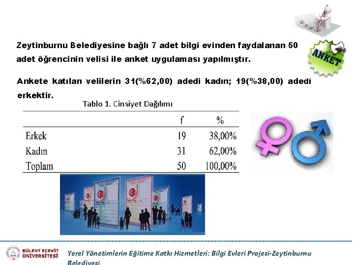 Zeytinburnu Belediyesine bağlı 7 adet bilgi evinden faydalanan 50 adet öğrencinin velisi ile anket