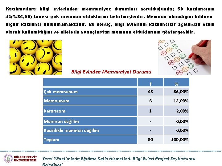 Katılımcılara bilgi evlerinden memnuniyet durumları sorulduğunda; 50 katılımcının 43(%86, 00) tanesi çok memnun olduklarını