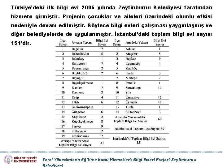 Türkiye’deki ilk bilgi evi 2005 yılında Zeytinburnu Belediyesi tarafından hizmete girmiştir. Projenin çocuklar ve