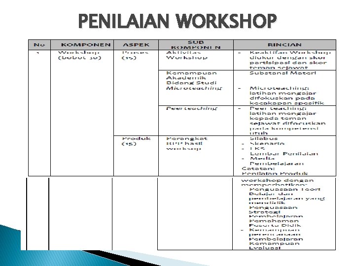 PENILAIAN WORKSHOP 