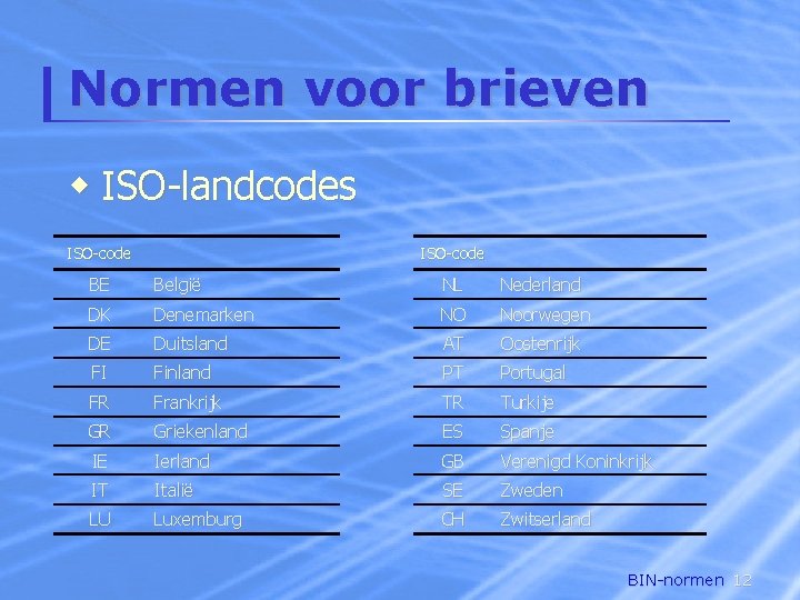 Normen voor brieven w ISO-landcodes ISO-code BE België NL Nederland DK Denemarken NO Noorwegen