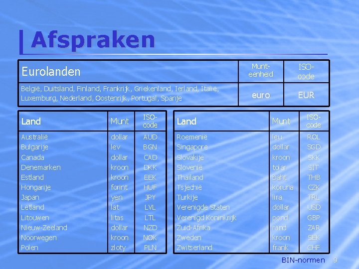 Afspraken Eurolanden België, Duitsland, Finland, Frankrijk, Griekenland, Ierland, Italië, Luxemburg, Nederland, Oostenrijk, Portugal, Spanje