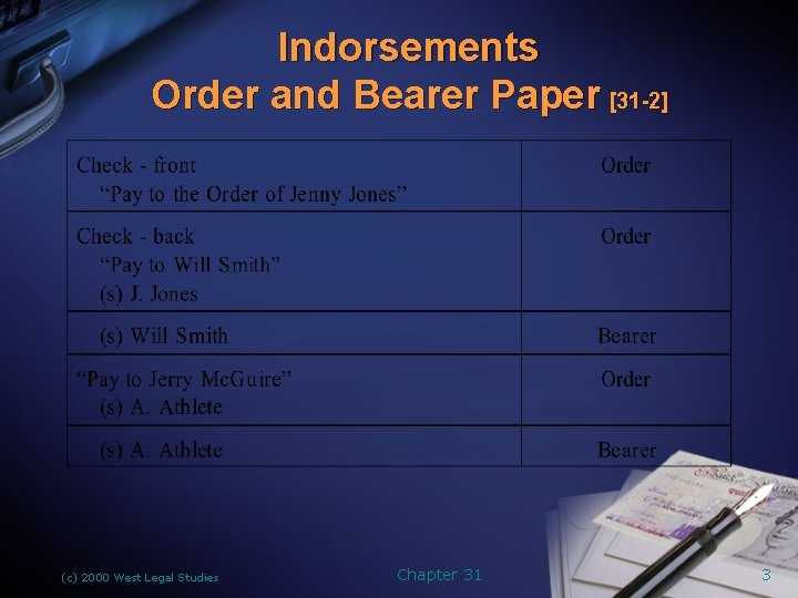 Indorsements Order and Bearer Paper [31 -2] (c) 2000 West Legal Studies Chapter 31