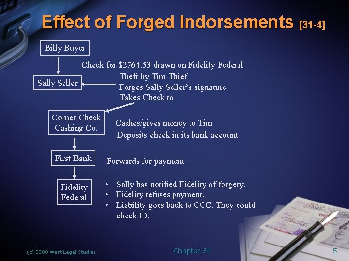 Effect of Forged Indorsements [31 -4] Billy Buyer Check for $2764. 53 drawn on