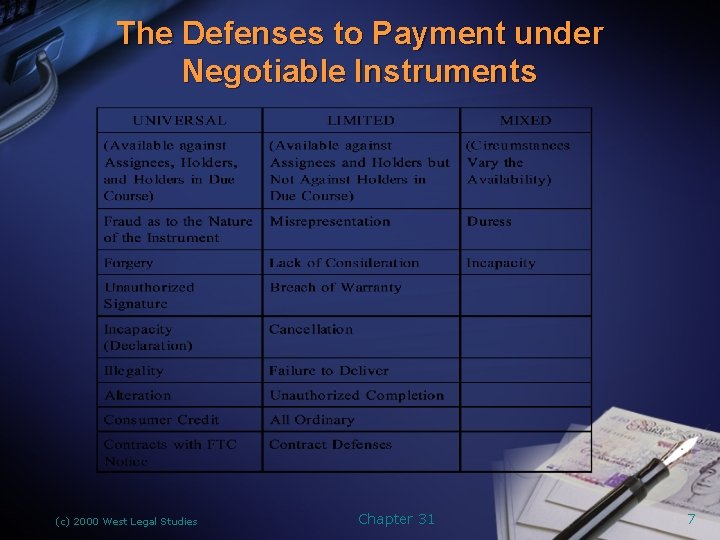 The Defenses to Payment under Negotiable Instruments (c) 2000 West Legal Studies Chapter 31