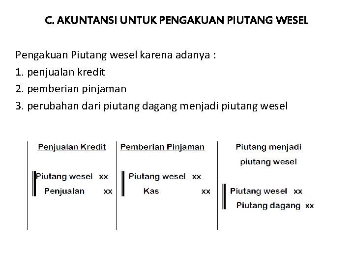 C. AKUNTANSI UNTUK PENGAKUAN PIUTANG WESEL Pengakuan Piutang wesel karena adanya : 1. penjualan C. AKUNTANSI UNTUK PENGAKUAN PIUTANG WESEL Pengakuan Piutang wesel karena adanya : 1. penjualan