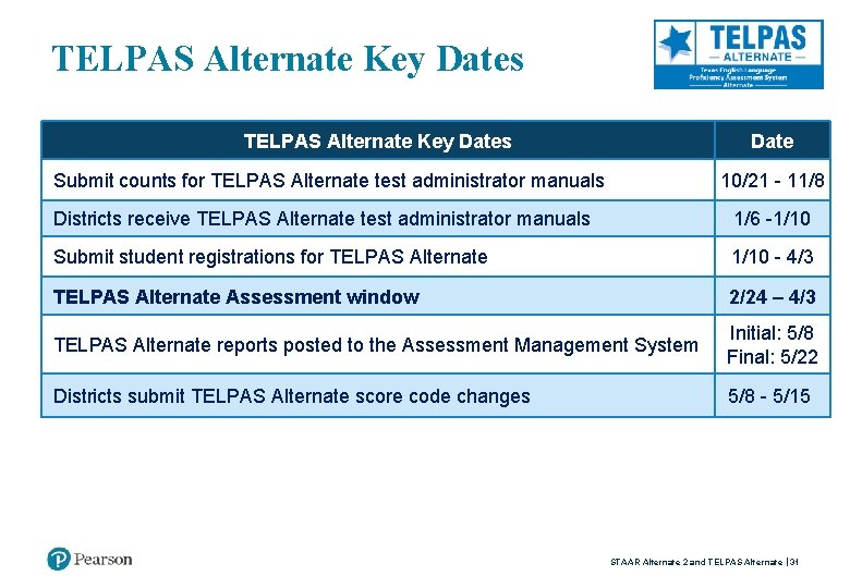 TELPAS Alternate Key Dates Date Submit counts for TELPAS Alternate test administrator manuals 10/21