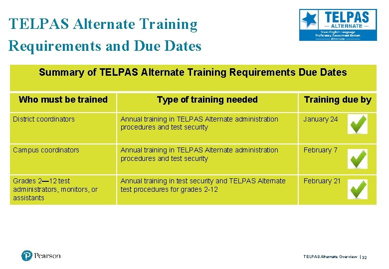 TELPAS Alternate Training Requirements and Due Dates Summary of TELPAS Alternate Training Requirements Due