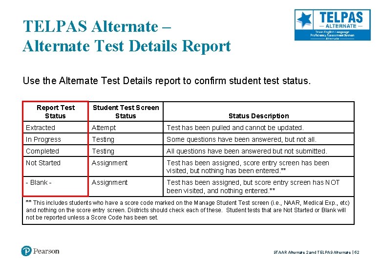 TELPAS Alternate – Alternate Test Details Report Use the Alternate Test Details report to