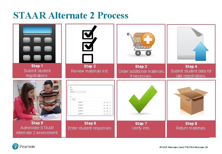 STAAR Alternate 2 Process Step 1 Submit student registrations. Step 2 Review materials list.