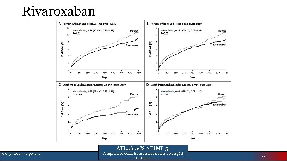 Rivaroxaban ATLAS ACS 2 TIMI-51 N Engl J Med 2012; 366: 9 -19 Composite