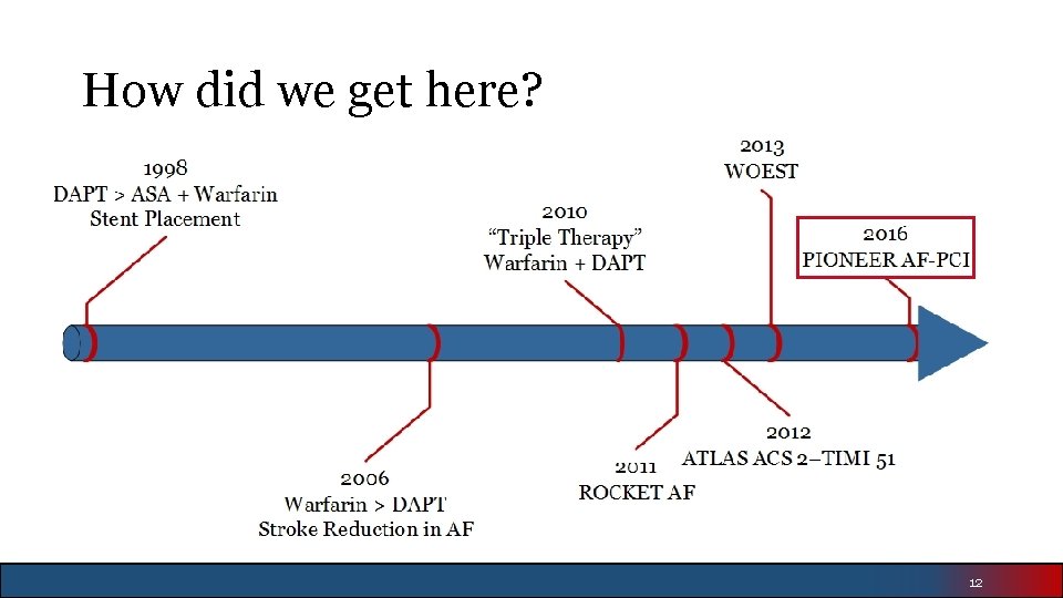 How did we get here? 12 