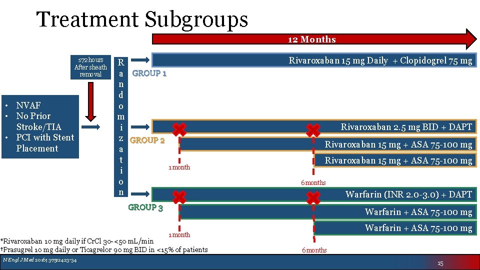 Treatment Subgroups 12 Months ≤ 72 hours After sheath removal • NVAF • No