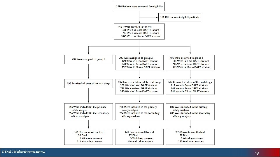 N Engl J Med 2016; 375: 2423 -34 19 