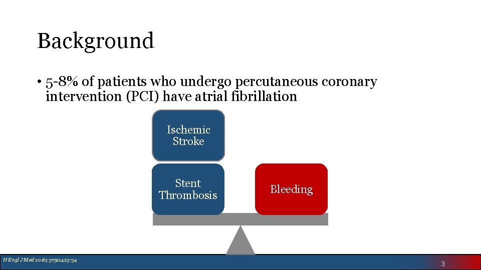 Background Clotting Bleeding coronary • 5 -8% of patients who undergo percutaneous intervention (PCI)