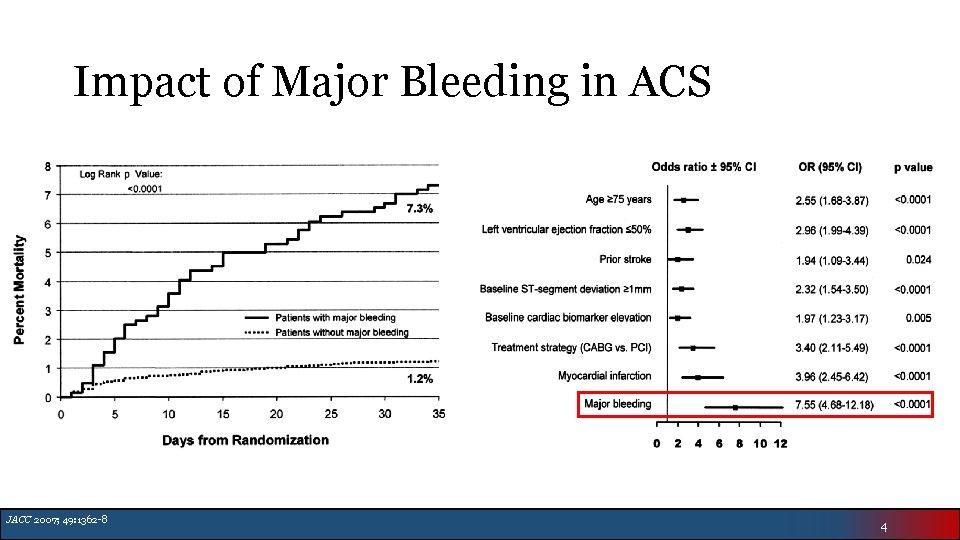 Impact of Major Bleeding in ACS JACC 2007; 49: 1362 -8 4 
