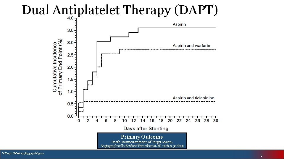 Dual Antiplatelet Therapy (DAPT) Primary Outcome Death, Revascularization of Target Lesion, Angiographically Evident Thrombosus,
