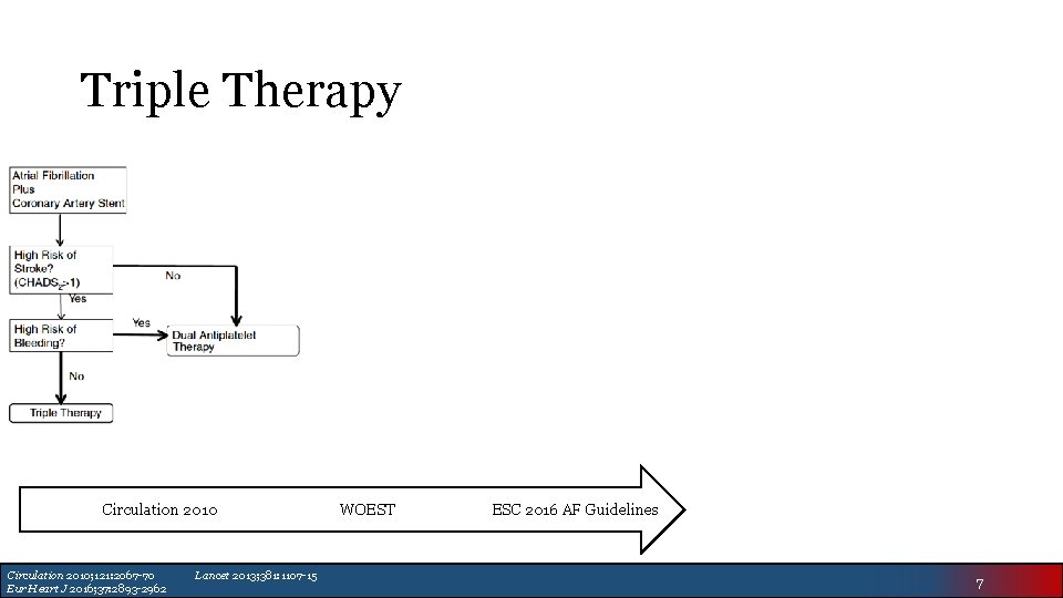 Triple Therapy Circulation 2010; 121: 2067 -70 Eur Heart J 2016; 37: 2893 -2962