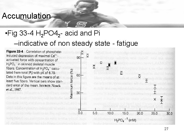 Accumulation • Fig 33 -4 H 2 PO 42 - acid and Pi –indicative