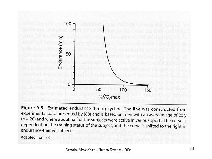 Exercise Metabolism - Human Kinetics - 2006 38 